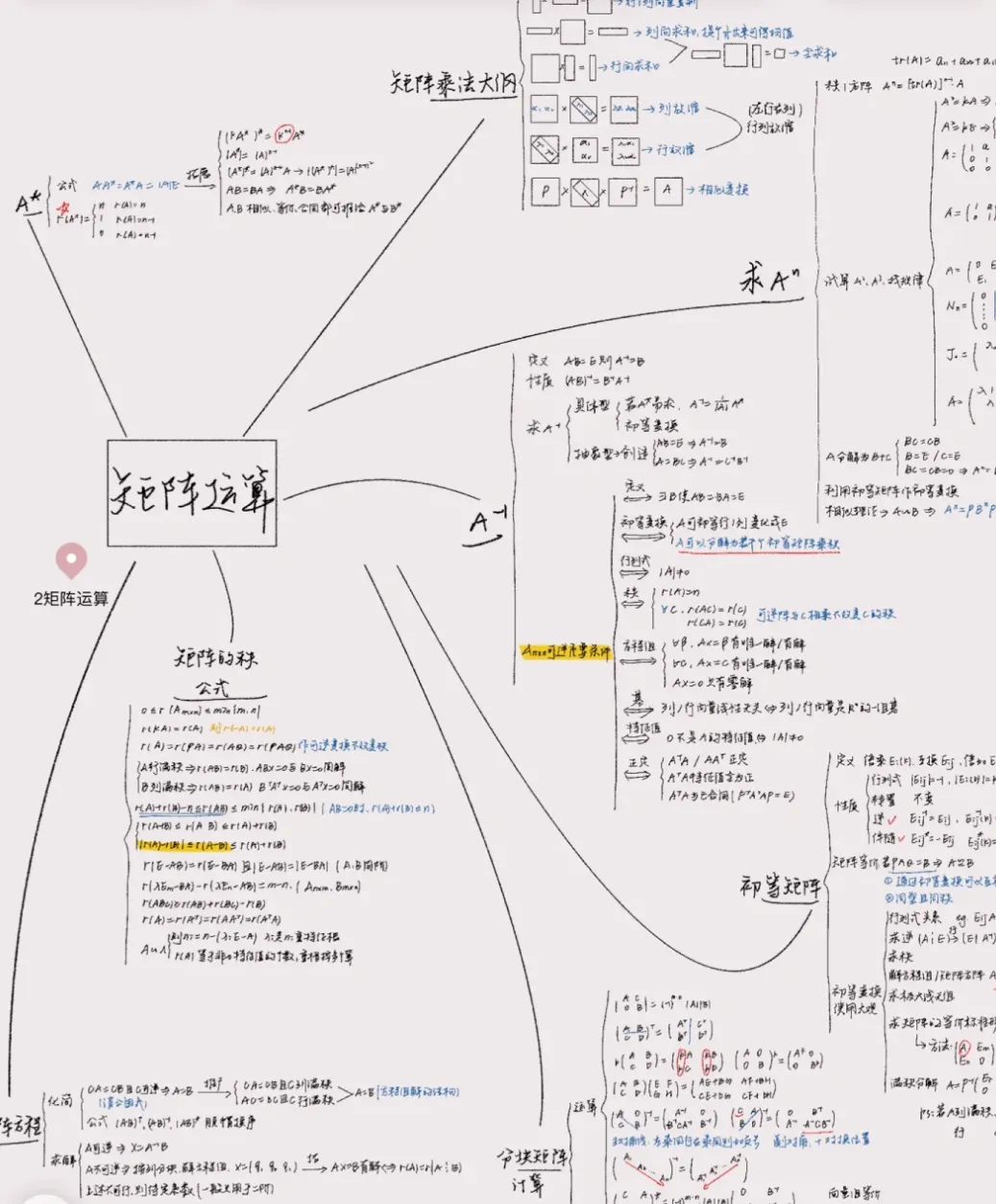 “考研数学150分是试卷的上限,不是我的上限.”-第8张图片-四季读书网 “考研数学150分是试卷的上限,不是我的上限.”-第8张图片-四季读书网