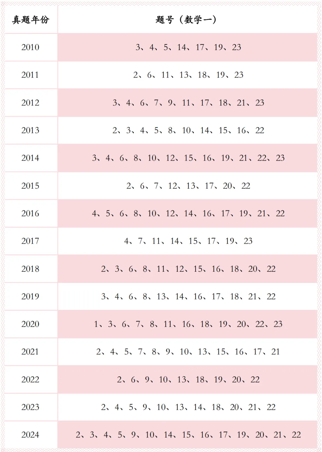“考研数学150分是试卷的上限,不是我的上限.”-第9张图片-四季读书网 “考研数学150分是试卷的上限,不是我的上限.”-第9张图片-四季读书网