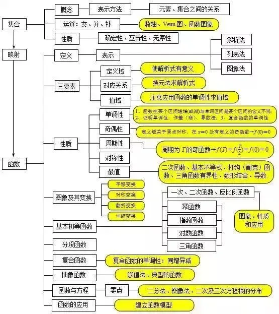 目前最全:2026高考数学试卷,陆续更新-第9张图片-四季读书网 目前最全:2026高考数学试卷,陆续更新-第9张图片-四季读书网