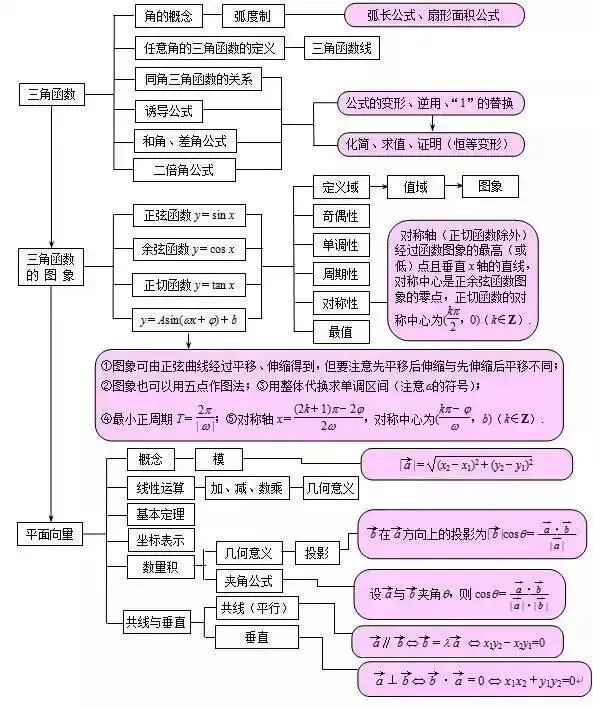 目前最全:2026高考数学试卷,陆续更新-第10张图片-四季读书网 目前最全:2026高考数学试卷,陆续更新-第10张图片-四季读书网