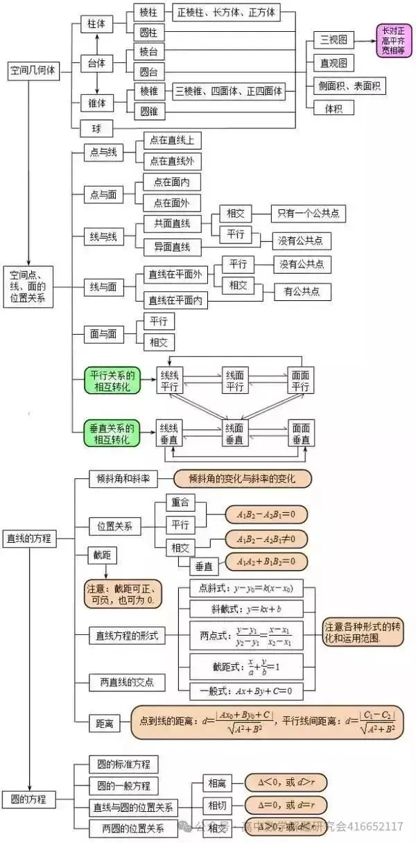 目前最全:2026高考数学试卷,陆续更新-第11张图片-四季读书网 目前最全:2026高考数学试卷,陆续更新-第11张图片-四季读书网