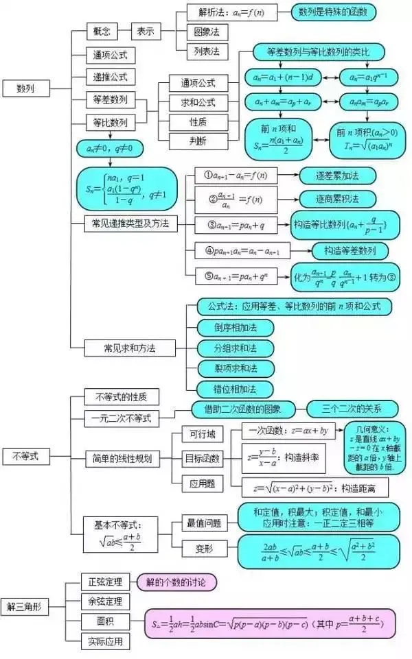 目前最全:2026高考数学试卷,陆续更新-第13张图片-四季读书网 目前最全:2026高考数学试卷,陆续更新-第13张图片-四季读书网