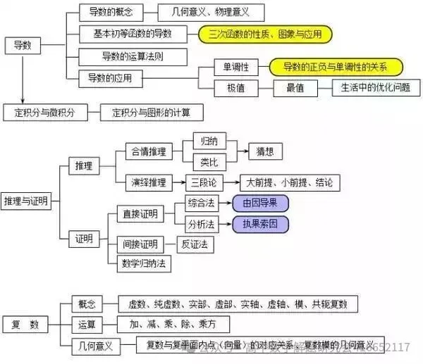 目前最全:2026高考数学试卷,陆续更新-第14张图片-四季读书网 目前最全:2026高考数学试卷,陆续更新-第14张图片-四季读书网