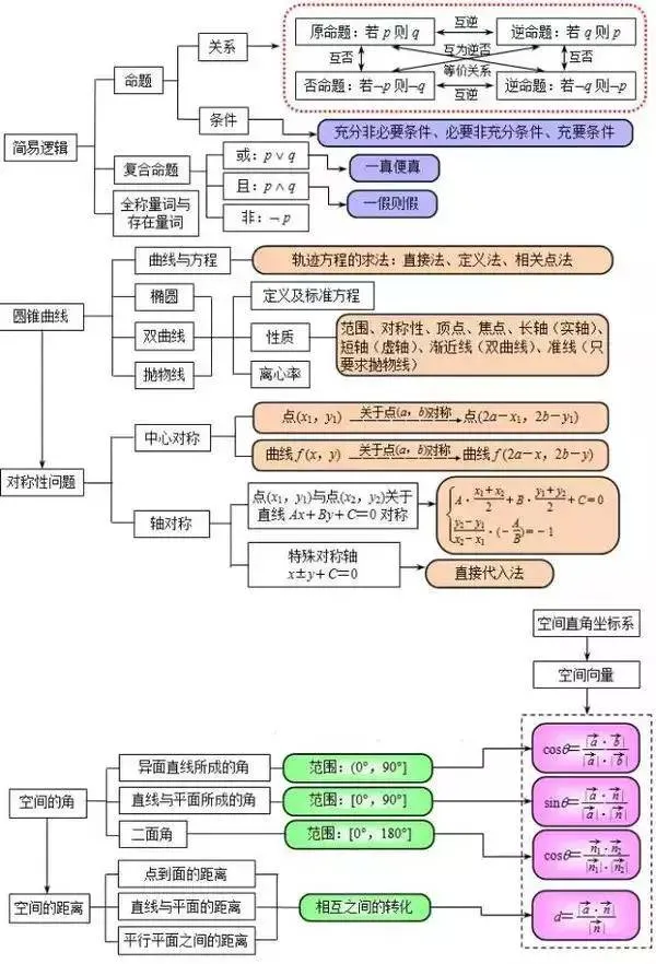 目前最全:2026高考数学试卷,陆续更新-第15张图片-四季读书网 目前最全:2026高考数学试卷,陆续更新-第15张图片-四季读书网