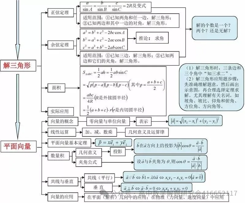 目前最全:2026高考数学试卷,陆续更新-第21张图片-四季读书网 目前最全:2026高考数学试卷,陆续更新-第21张图片-四季读书网