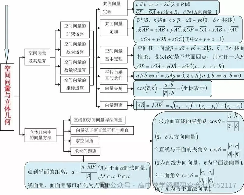 目前最全:2026高考数学试卷,陆续更新-第26张图片-四季读书网 目前最全:2026高考数学试卷,陆续更新-第26张图片-四季读书网