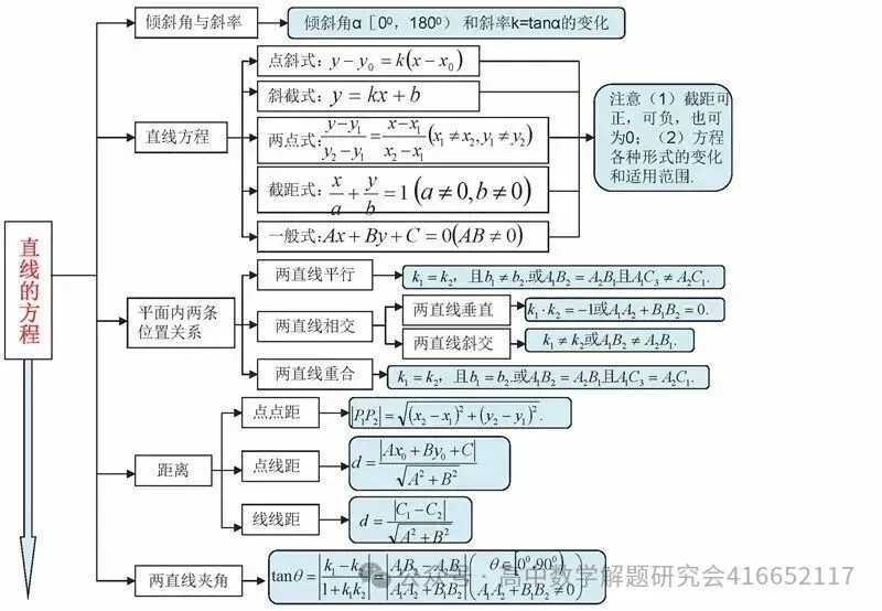 目前最全:2026高考数学试卷,陆续更新-第27张图片-四季读书网 目前最全:2026高考数学试卷,陆续更新-第27张图片-四季读书网