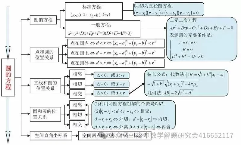 目前最全:2026高考数学试卷,陆续更新-第28张图片-四季读书网 目前最全:2026高考数学试卷,陆续更新-第28张图片-四季读书网