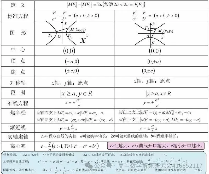 目前最全:2026高考数学试卷,陆续更新-第32张图片-四季读书网 目前最全:2026高考数学试卷,陆续更新-第32张图片-四季读书网