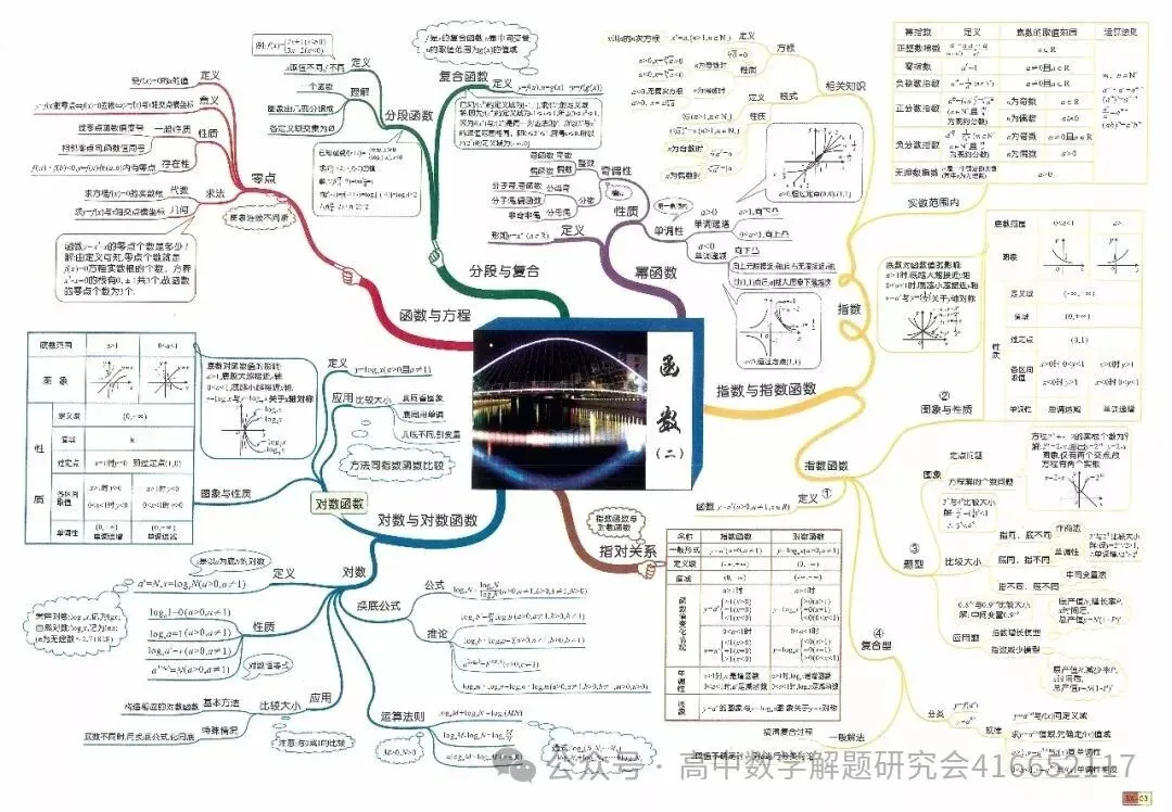 目前最全:2026高考数学试卷,陆续更新-第40张图片-四季读书网 目前最全:2026高考数学试卷,陆续更新-第40张图片-四季读书网