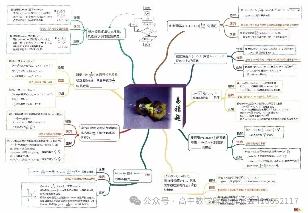 目前最全:2026高考数学试卷,陆续更新-第67张图片-四季读书网 目前最全:2026高考数学试卷,陆续更新-第67张图片-四季读书网