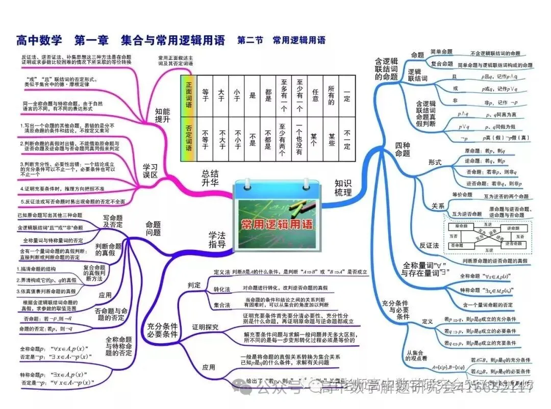 目前最全:2026高考数学试卷,陆续更新-第69张图片-四季读书网 目前最全:2026高考数学试卷,陆续更新-第69张图片-四季读书网