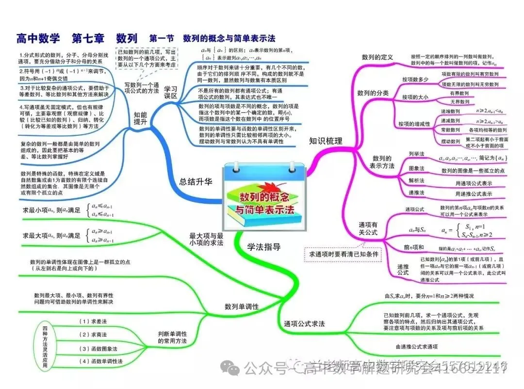 目前最全:2026高考数学试卷,陆续更新-第92张图片-四季读书网 目前最全:2026高考数学试卷,陆续更新-第92张图片-四季读书网