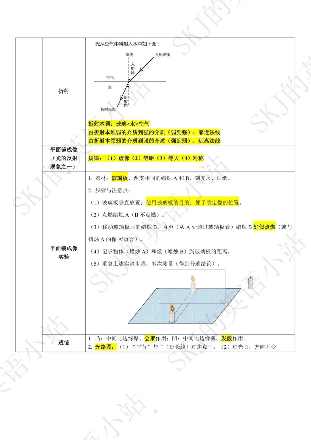 [中考物理]八年级物理知识点梳理清单-第2张图片-四季读书网