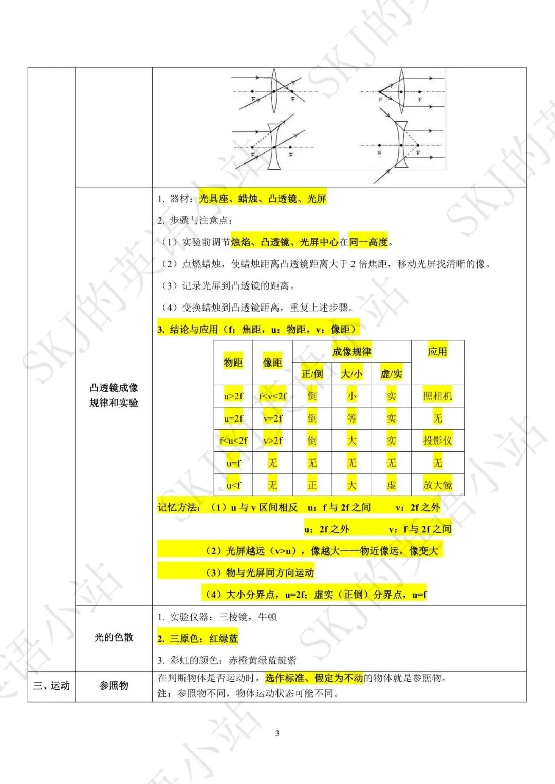 [中考物理]八年级物理知识点梳理清单-第3张图片-四季读书网