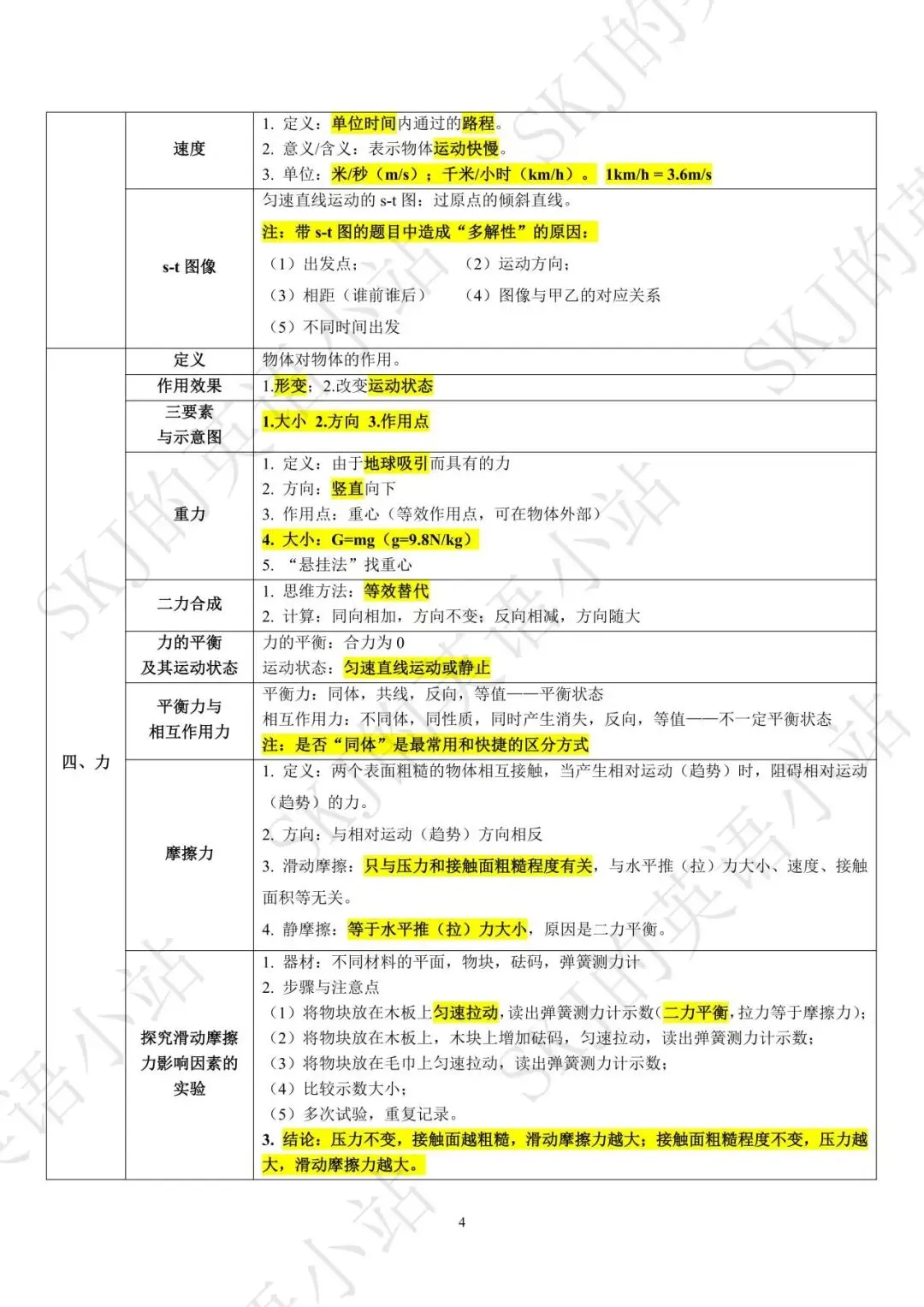 [中考物理]八年级物理知识点梳理清单-第4张图片-四季读书网