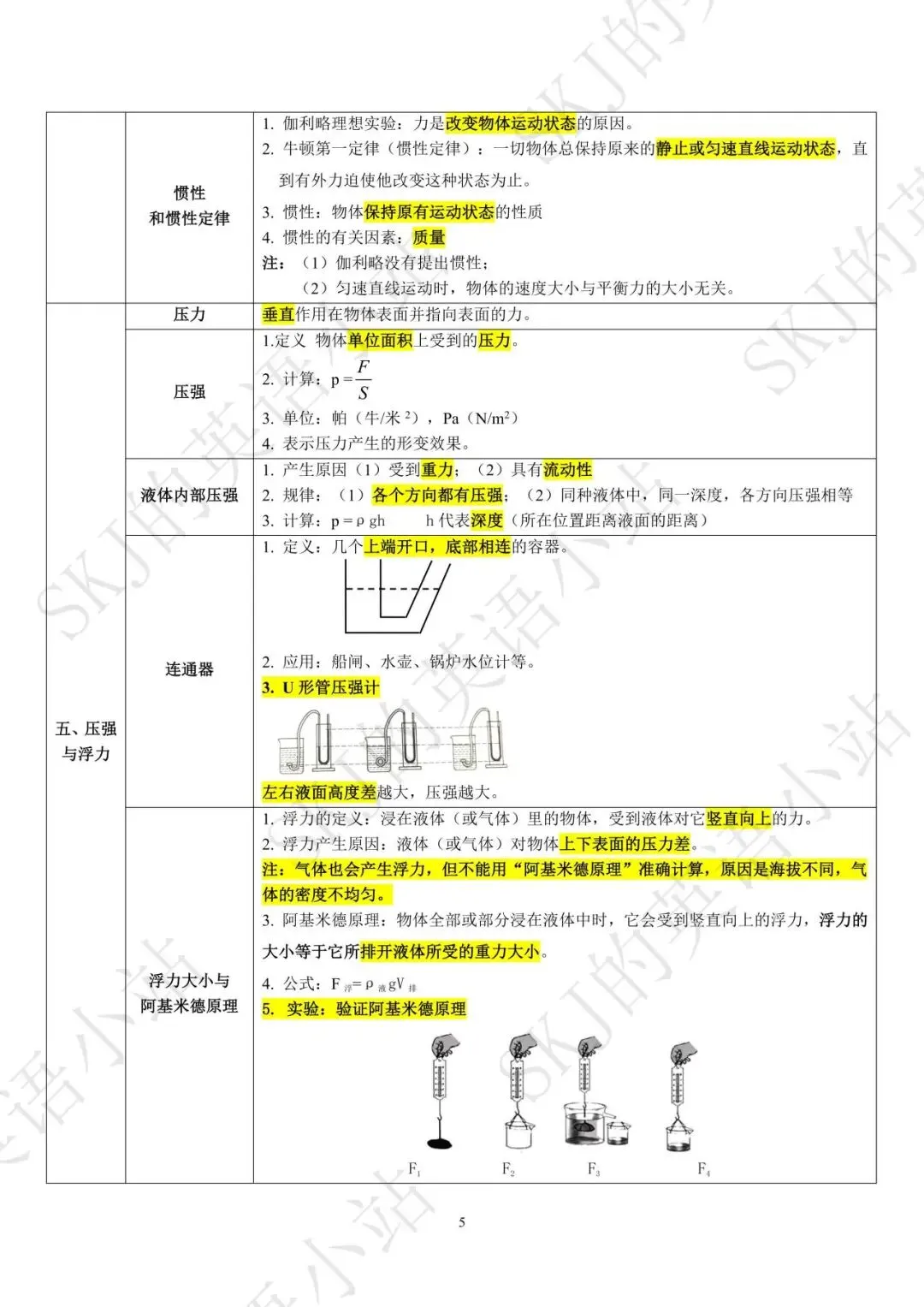 [中考物理]八年级物理知识点梳理清单-第5张图片-四季读书网
