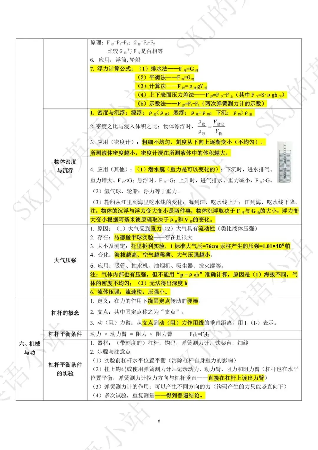 [中考物理]八年级物理知识点梳理清单-第6张图片-四季读书网