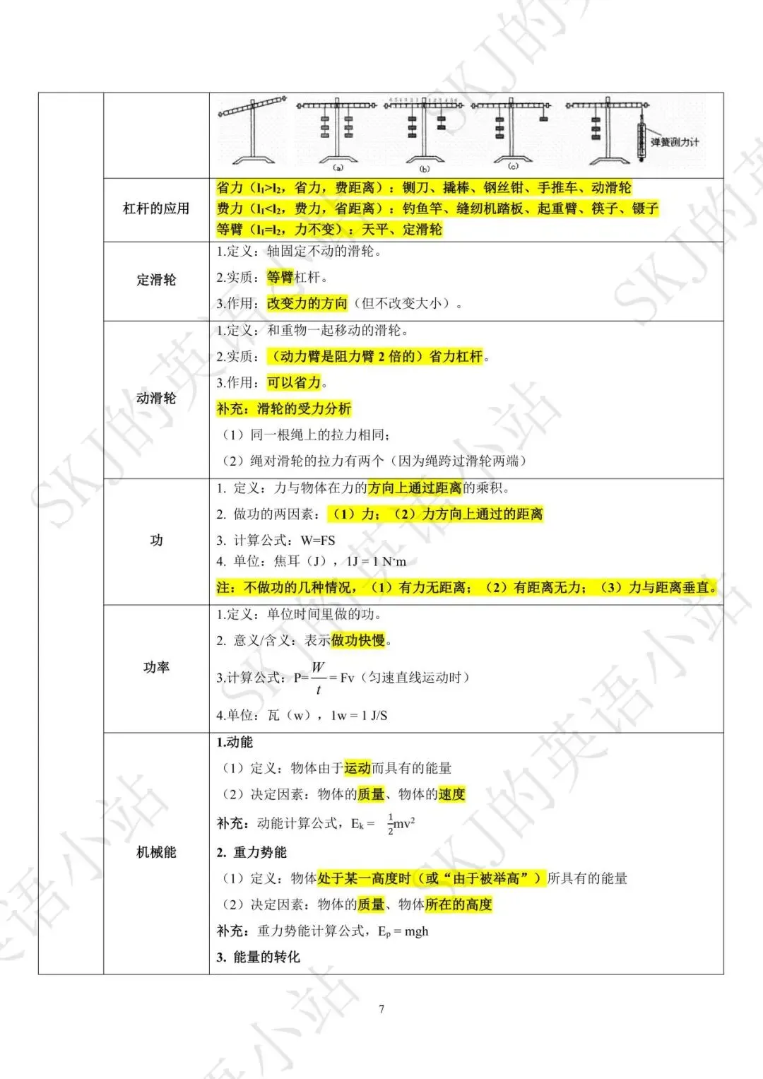 [中考物理]八年级物理知识点梳理清单-第7张图片-四季读书网