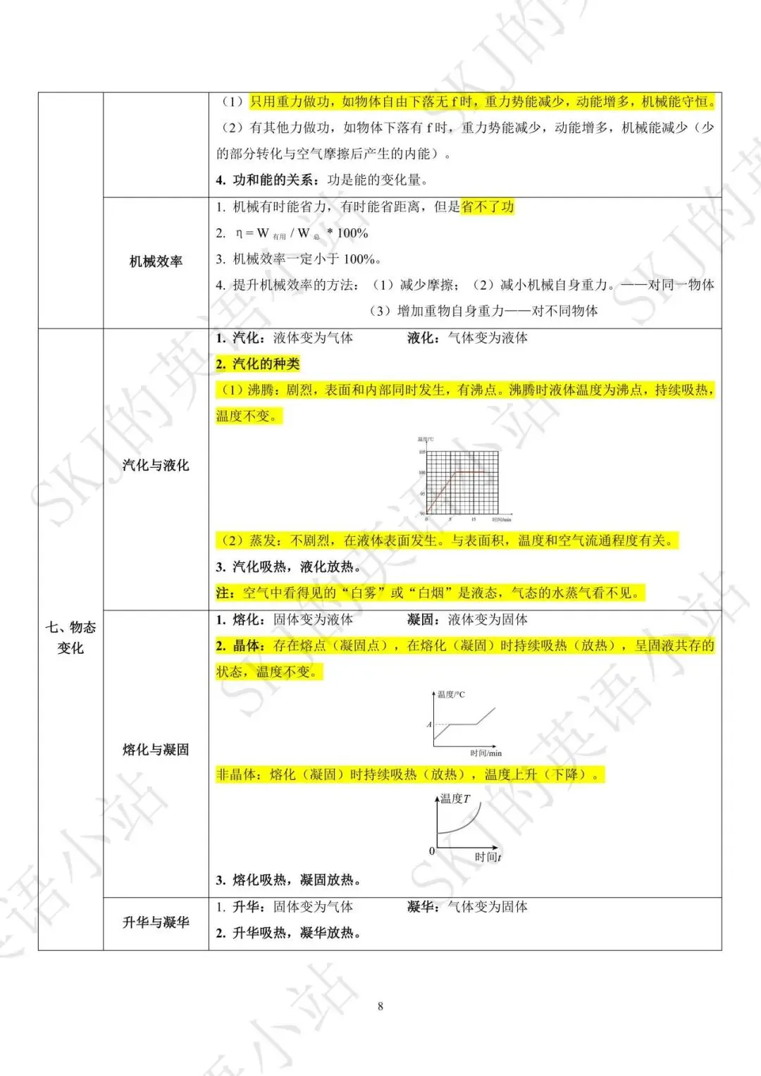 [中考物理]八年级物理知识点梳理清单-第8张图片-四季读书网