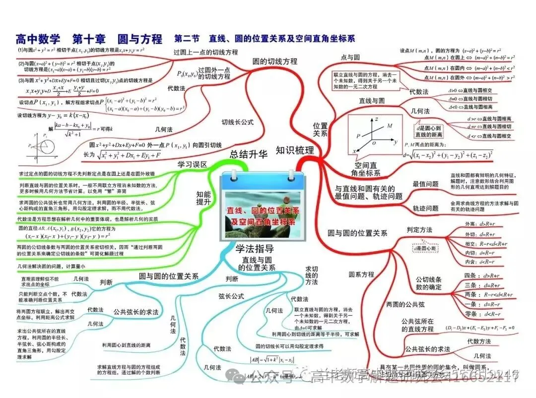 目前最全:2026高考数学试卷,陆续更新-第102张图片-四季读书网 目前最全:2026高考数学试卷,陆续更新-第102张图片-四季读书网