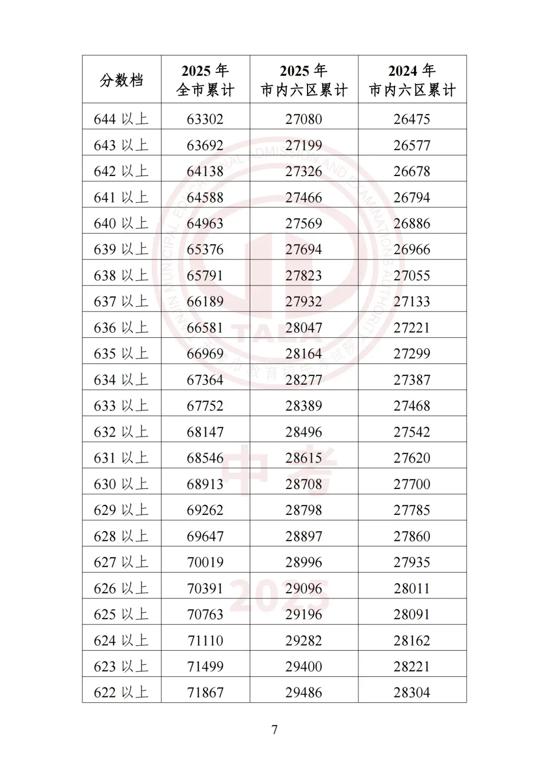 2026天津中考必看!2025年四郊五县所有高中录取最低分+位次-第35张图片-四季读书网