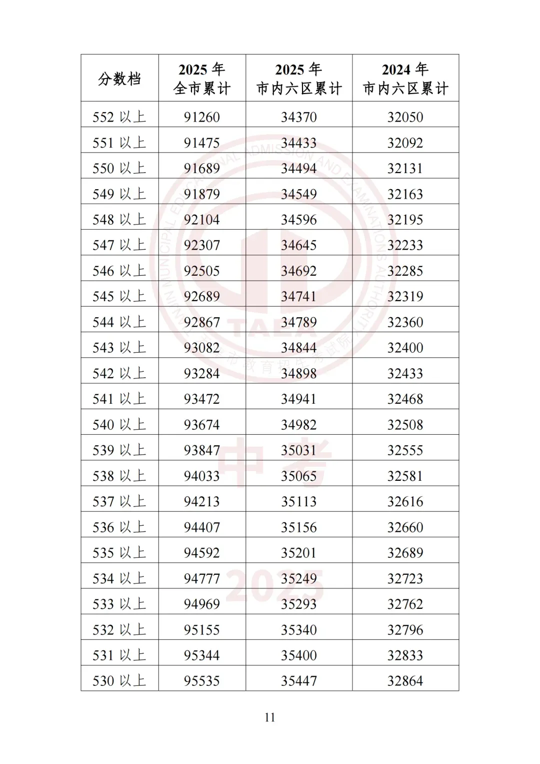 2026天津中考必看!2025年四郊五县所有高中录取最低分+位次-第39张图片-四季读书网