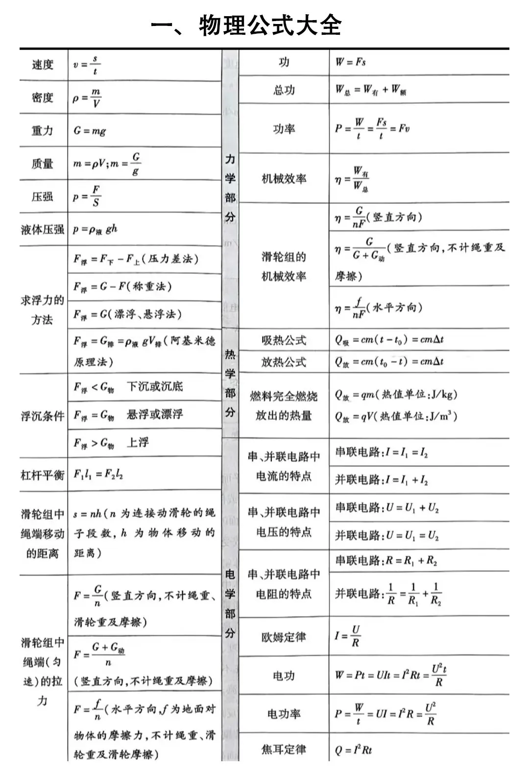 中考倒计时|理化冲刺攻略,这一篇全讲透!-第10张图片-四季读书网 中考倒计时|理化冲刺攻略,这一篇全讲透!-第10张图片-四季读书网