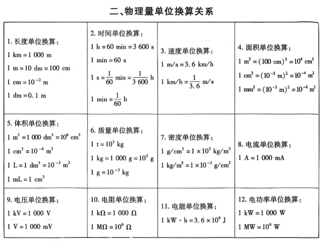 中考倒计时|理化冲刺攻略,这一篇全讲透!-第11张图片-四季读书网 中考倒计时|理化冲刺攻略,这一篇全讲透!-第11张图片-四季读书网