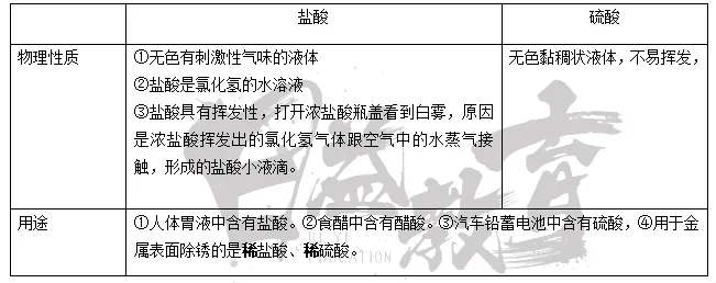 中考倒计时|理化冲刺攻略,这一篇全讲透!-第14张图片-四季读书网 中考倒计时|理化冲刺攻略,这一篇全讲透!-第14张图片-四季读书网