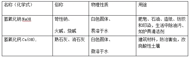 中考倒计时|理化冲刺攻略,这一篇全讲透!-第15张图片-四季读书网 中考倒计时|理化冲刺攻略,这一篇全讲透!-第15张图片-四季读书网