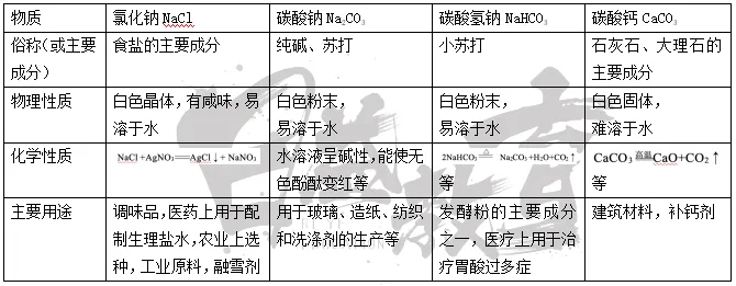 中考倒计时|理化冲刺攻略,这一篇全讲透!-第16张图片-四季读书网 中考倒计时|理化冲刺攻略,这一篇全讲透!-第16张图片-四季读书网