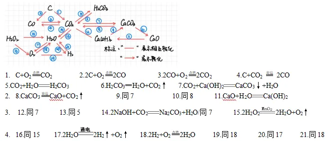 中考倒计时|理化冲刺攻略,这一篇全讲透!-第18张图片-四季读书网 中考倒计时|理化冲刺攻略,这一篇全讲透!-第18张图片-四季读书网