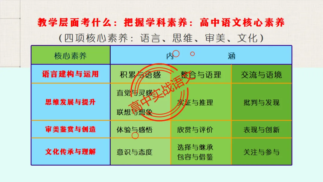 【临考嘱咐】高考语文试卷【出题规律+阅卷特点+答题规范】,高效提分!-第20张图片-四季读书网