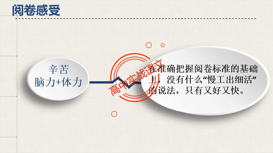 【临考嘱咐】高考语文试卷【出题规律+阅卷特点+答题规范】,高效提分!-第25张图片-四季读书网