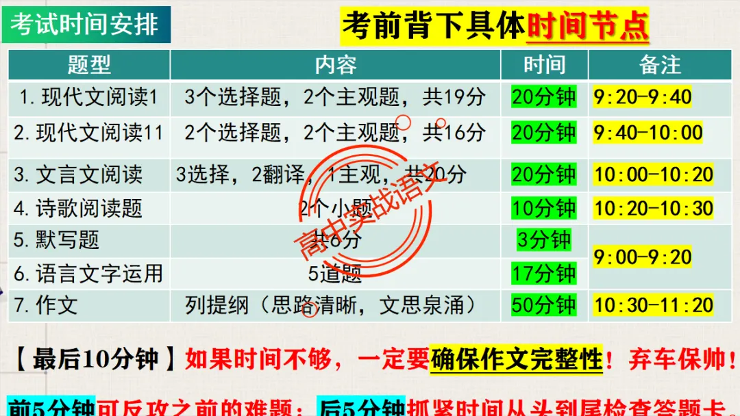 【临考嘱咐】高考语文试卷【出题规律+阅卷特点+答题规范】,高效提分!-第47张图片-四季读书网