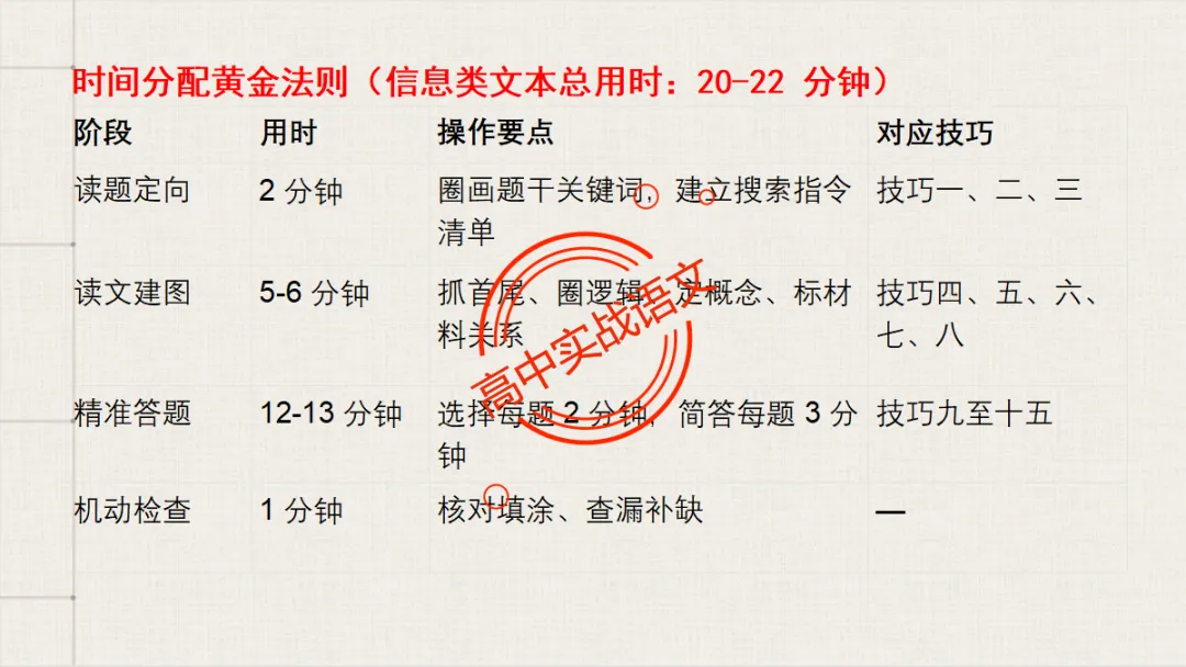 【临考嘱咐】高考语文试卷【出题规律+阅卷特点+答题规范】,高效提分!-第66张图片-四季读书网