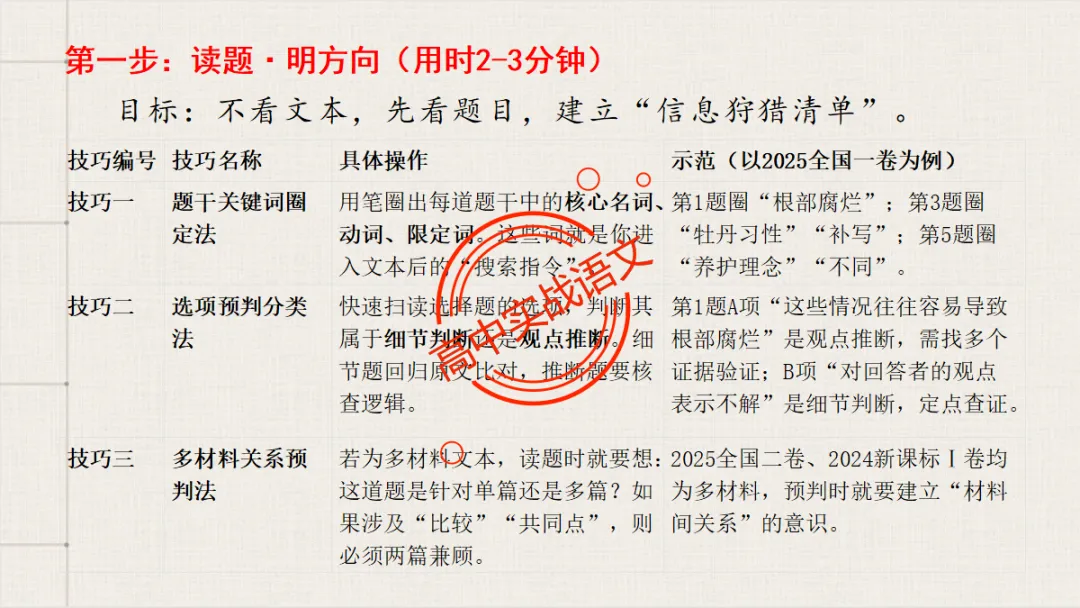 【临考嘱咐】高考语文试卷【出题规律+阅卷特点+答题规范】,高效提分!-第67张图片-四季读书网