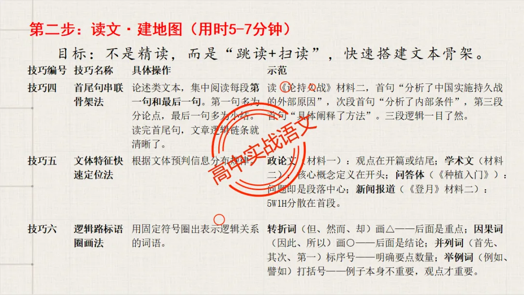 【临考嘱咐】高考语文试卷【出题规律+阅卷特点+答题规范】,高效提分!-第68张图片-四季读书网