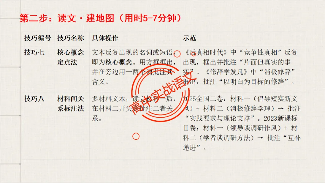 【临考嘱咐】高考语文试卷【出题规律+阅卷特点+答题规范】,高效提分!-第69张图片-四季读书网