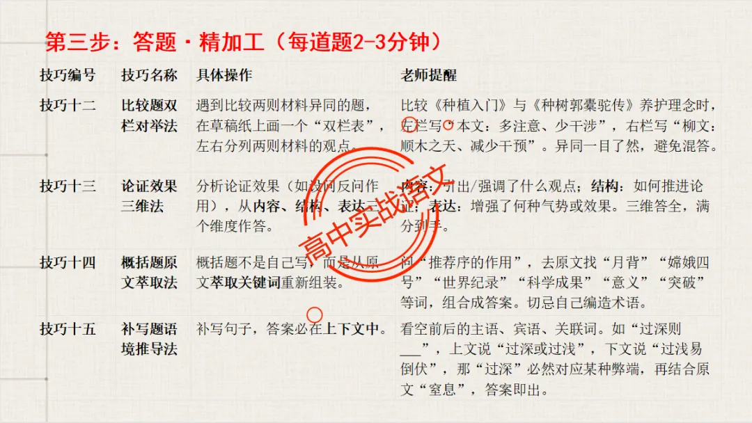 【临考嘱咐】高考语文试卷【出题规律+阅卷特点+答题规范】,高效提分!-第71张图片-四季读书网
