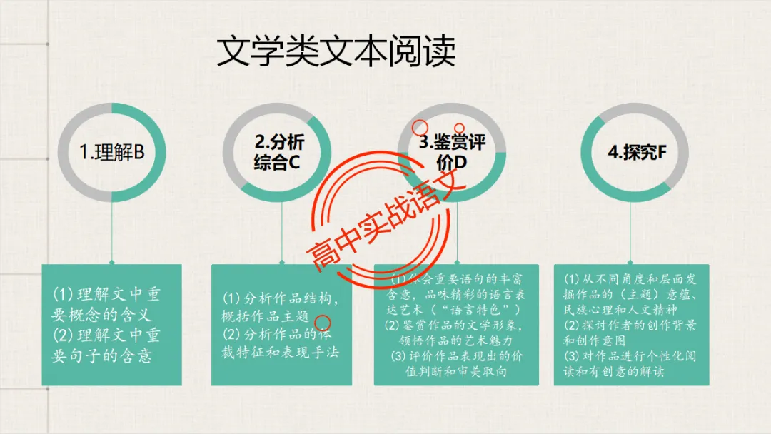 【临考嘱咐】高考语文试卷【出题规律+阅卷特点+答题规范】,高效提分!-第73张图片-四季读书网