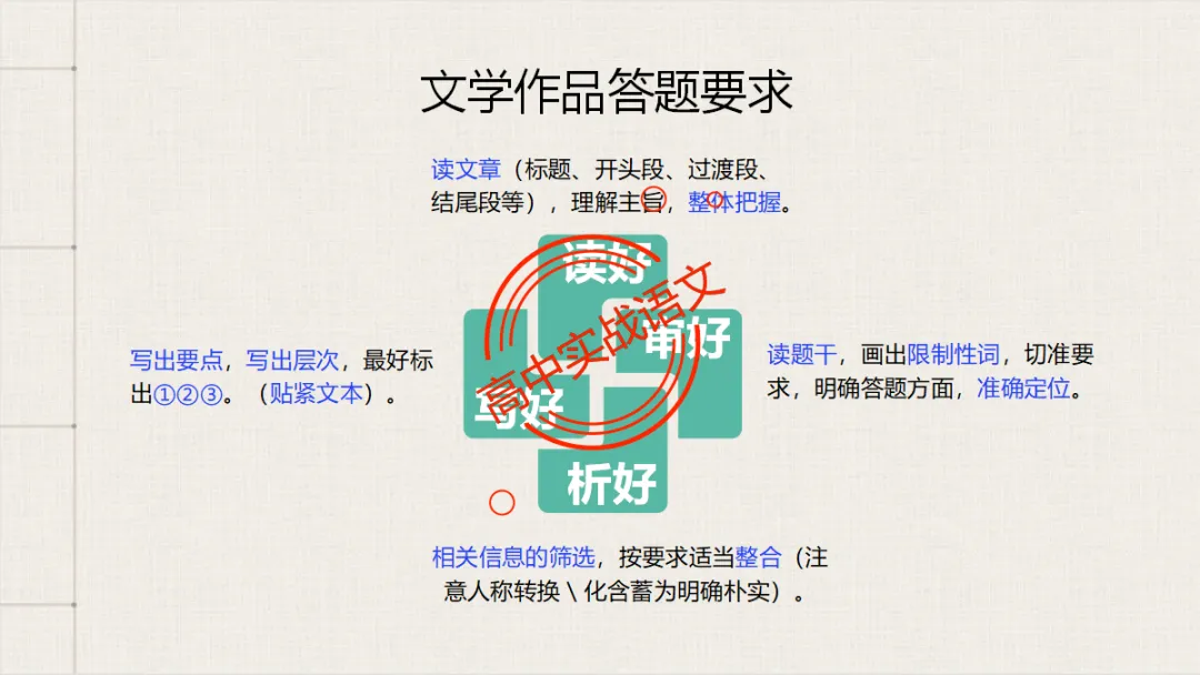 【临考嘱咐】高考语文试卷【出题规律+阅卷特点+答题规范】,高效提分!-第74张图片-四季读书网