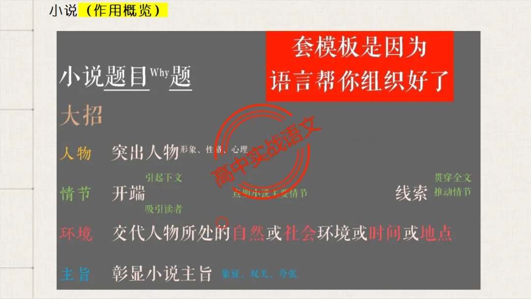 【临考嘱咐】高考语文试卷【出题规律+阅卷特点+答题规范】,高效提分!-第79张图片-四季读书网