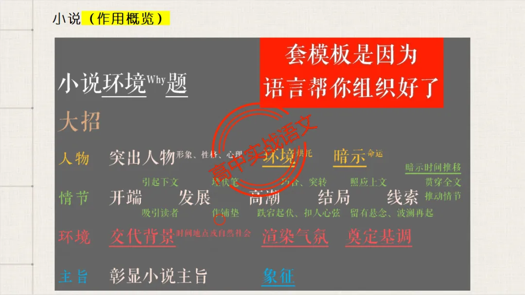 【临考嘱咐】高考语文试卷【出题规律+阅卷特点+答题规范】,高效提分!-第80张图片-四季读书网