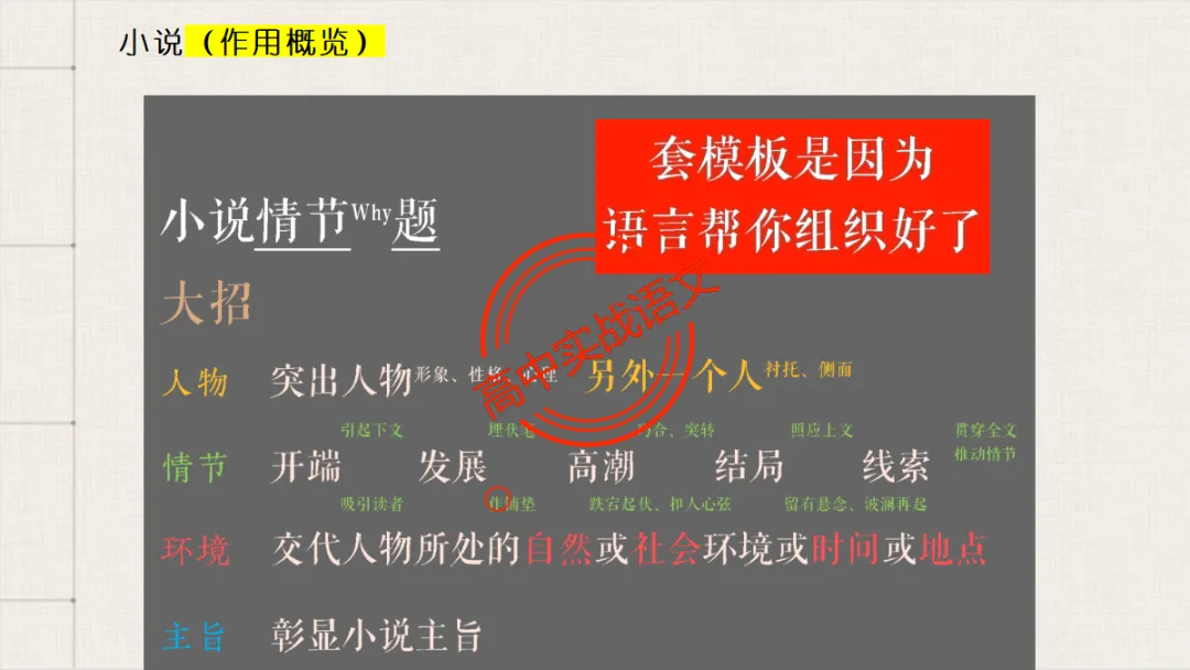 【临考嘱咐】高考语文试卷【出题规律+阅卷特点+答题规范】,高效提分!-第81张图片-四季读书网