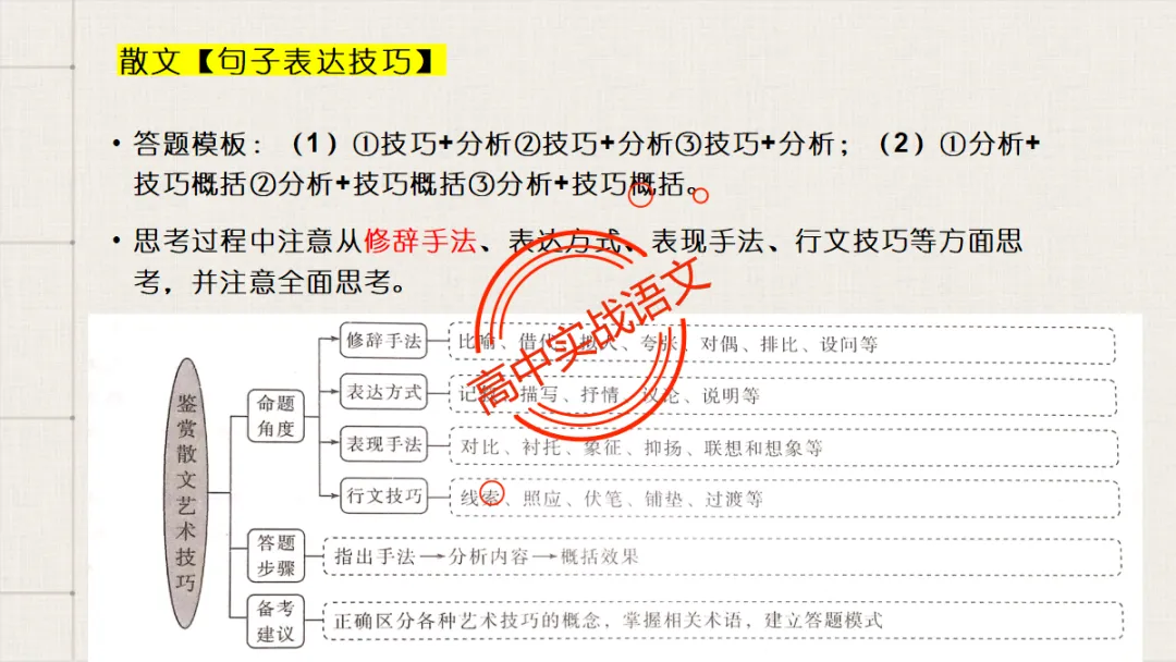 【临考嘱咐】高考语文试卷【出题规律+阅卷特点+答题规范】,高效提分!-第95张图片-四季读书网