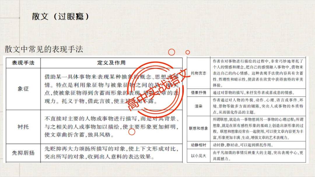 【临考嘱咐】高考语文试卷【出题规律+阅卷特点+答题规范】,高效提分!-第96张图片-四季读书网