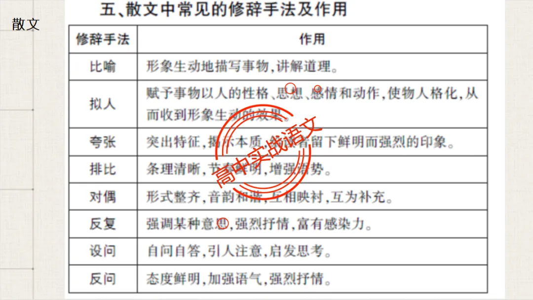 【临考嘱咐】高考语文试卷【出题规律+阅卷特点+答题规范】,高效提分!-第97张图片-四季读书网