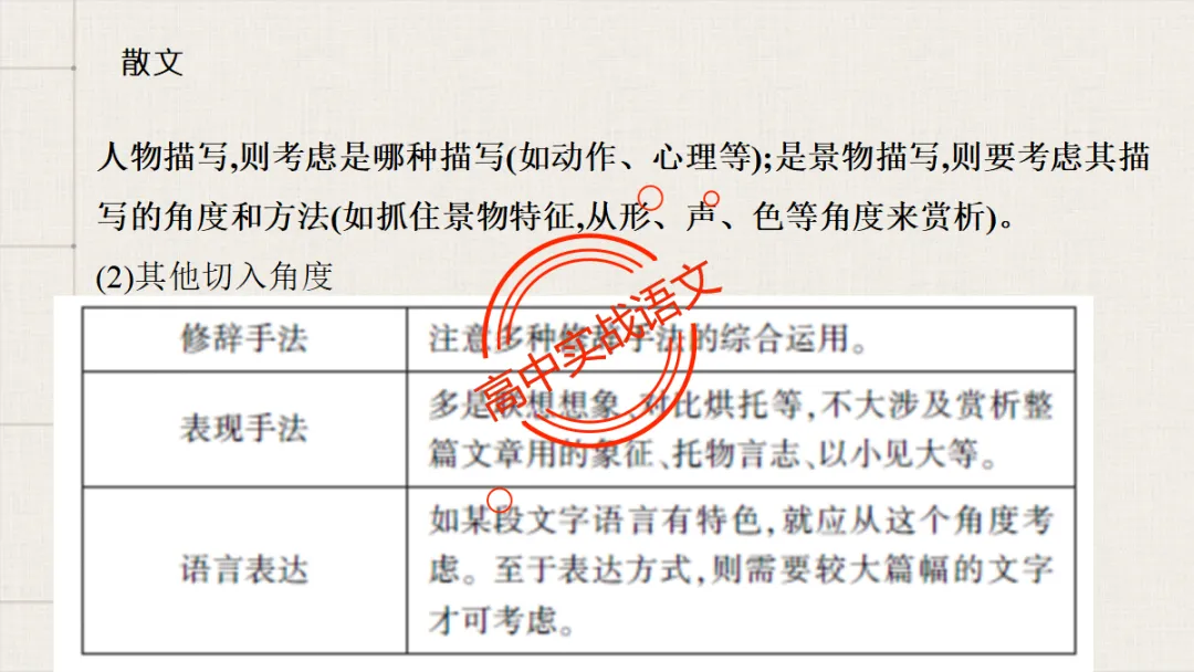 【临考嘱咐】高考语文试卷【出题规律+阅卷特点+答题规范】,高效提分!-第98张图片-四季读书网